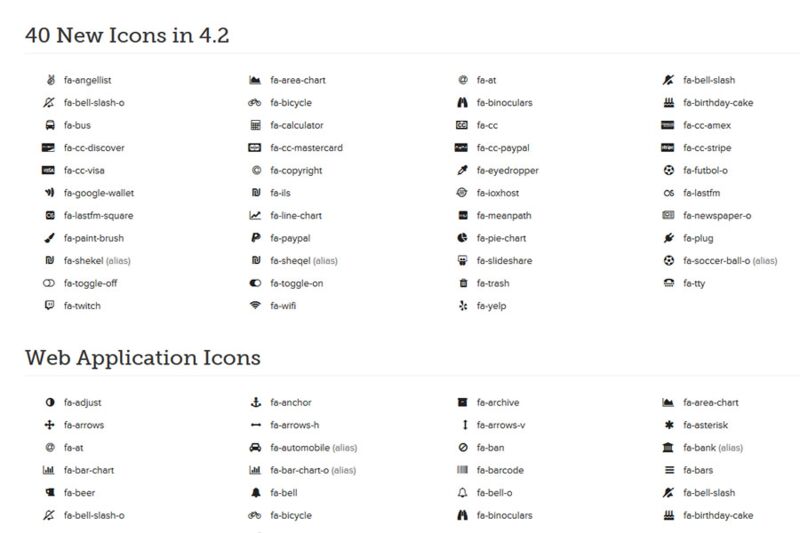 Icon Fonts für responsive Webdesigns